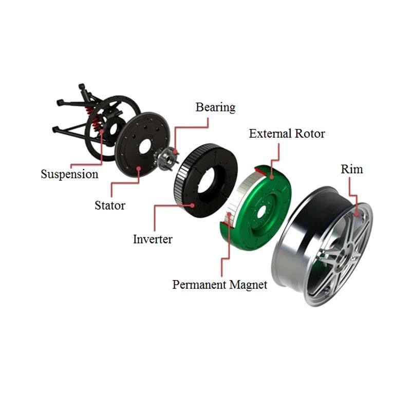 Magnet Motor Servo