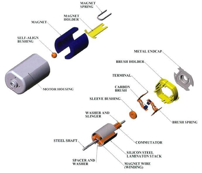 Magnet Motor Servo